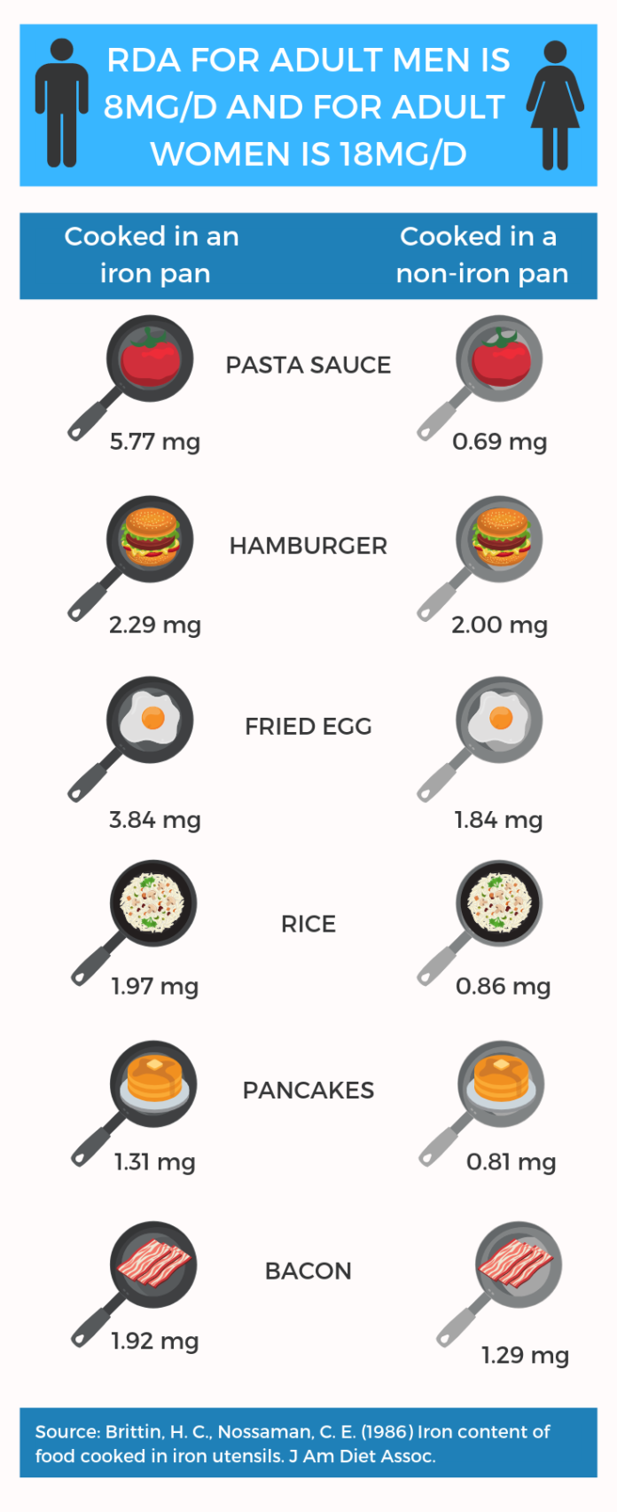 Is cast iron safe? Here's what you need to know.