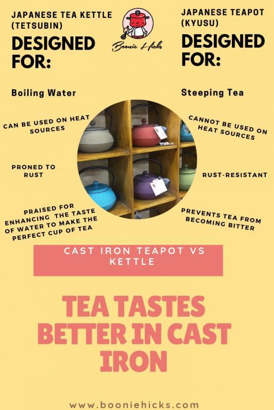 Japanese Cast Iron Teapot vs. Kettle Which One To Use?