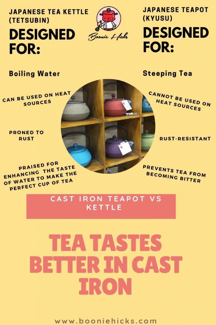 Japanese Cast Iron Teapot vs. Kettle Which One To Use?