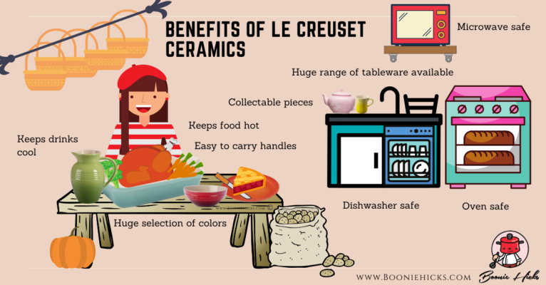 Benefits of Le Creuset ceramics (infographic)