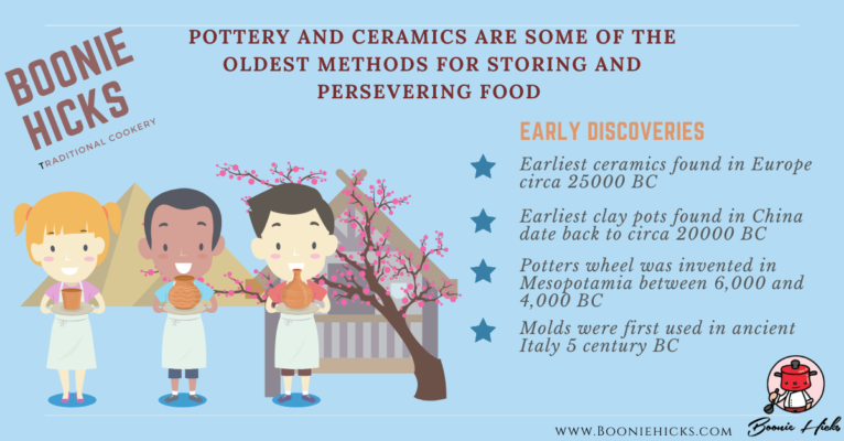 Early pottery discoveries (infographic)