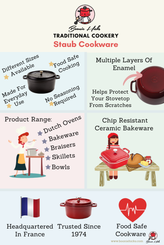 Benefits of Staub cookware
