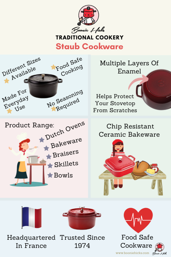 Why Is Staub So Expensive? Pros And Cons Of Staub Cookware.