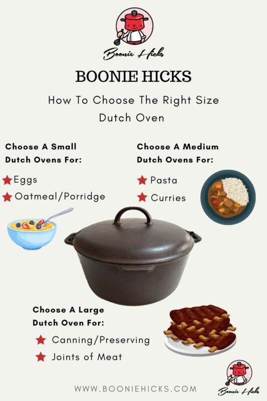 How to choose the right size Dutch Oven