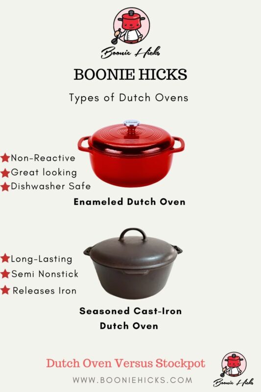 Types of Dutch Ovens
