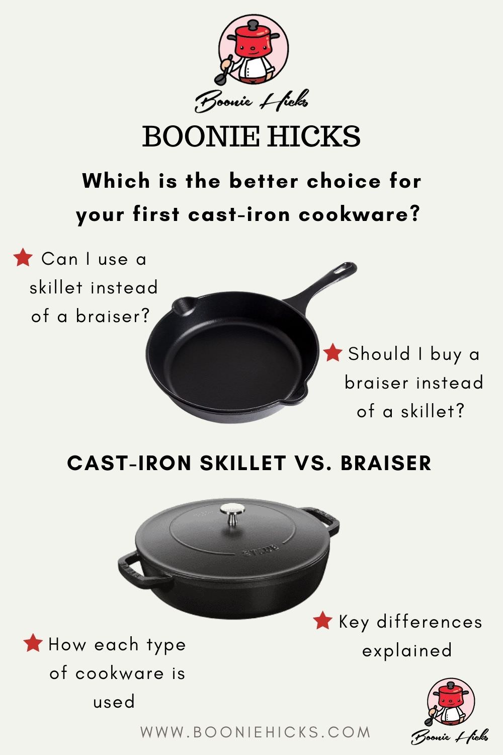 Braiser Versus Skillet, Which Pan Is The Better Choice?